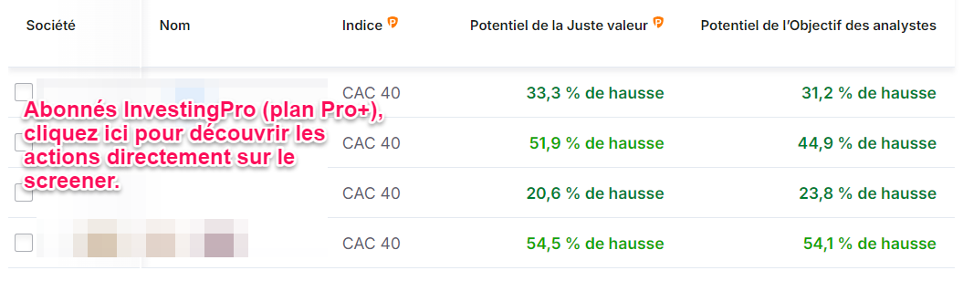 Meilleures actions CAC 40