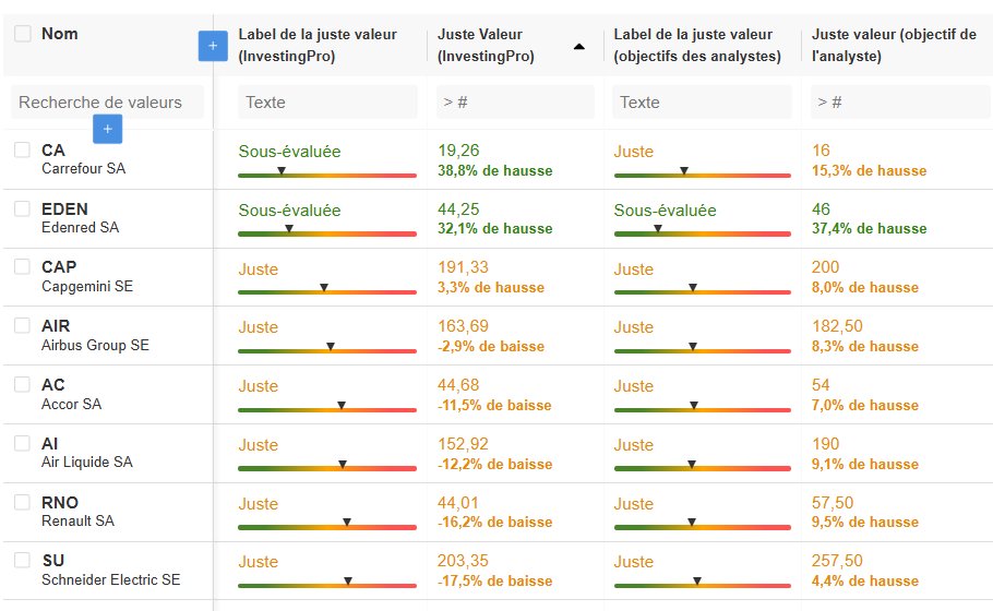 Prévisions actions FR