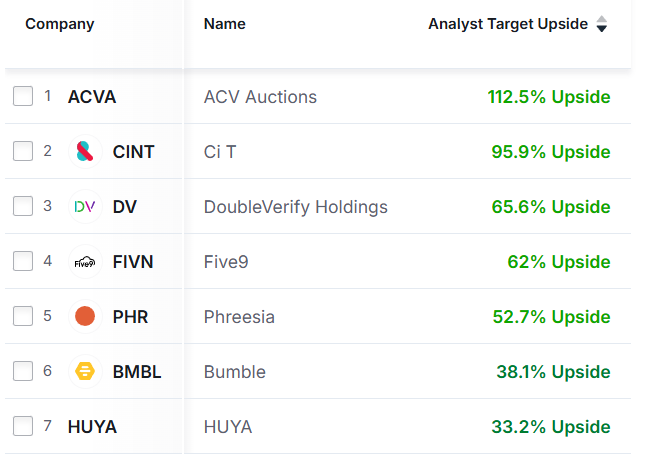 Fair Value Stocks 