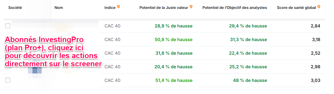 Meilleures actions CAC 40