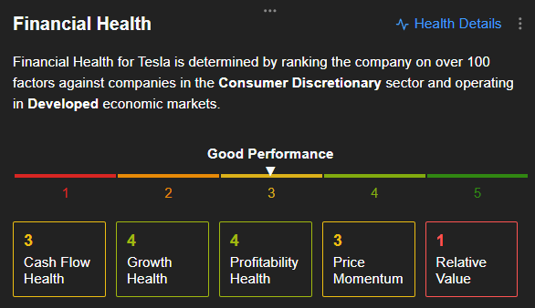 Tesla - Saúde Financeira