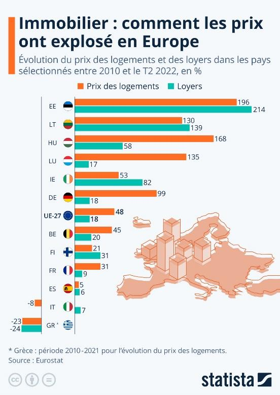 Statista 2