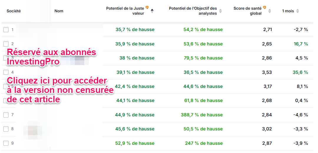 Actions françaises à haut potentiel pour juin