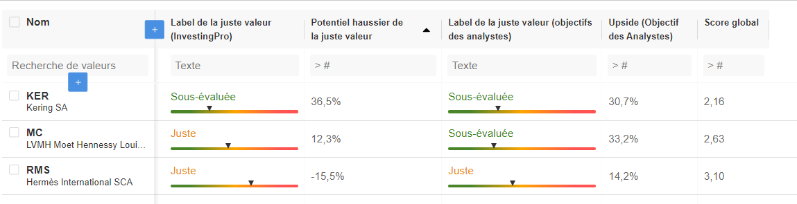 Actions de luxe CAC 40