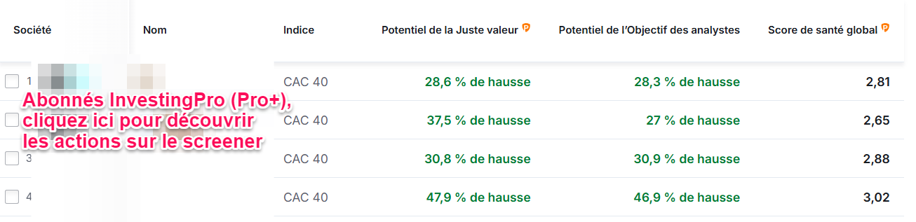 Meilleures actions CAC 40