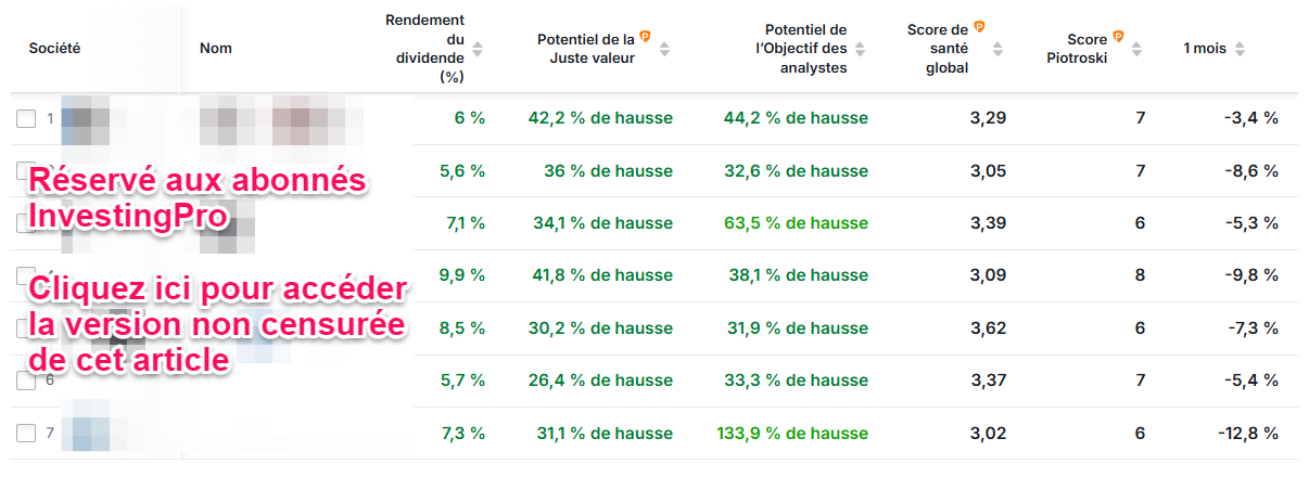 Actions US à dividende