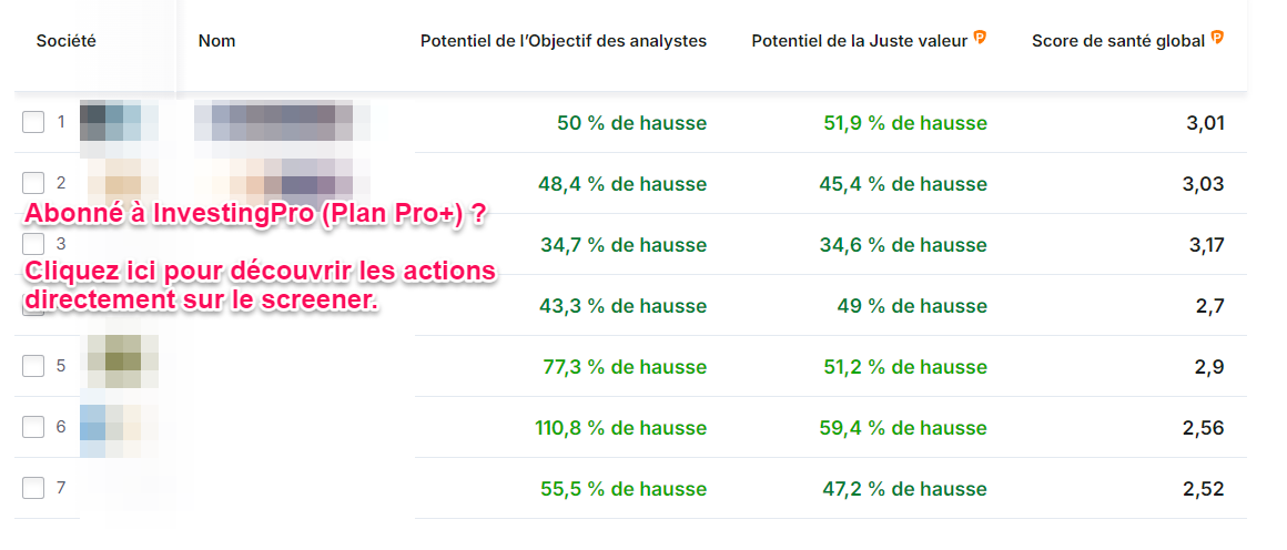 Actions FR à haut potentiel