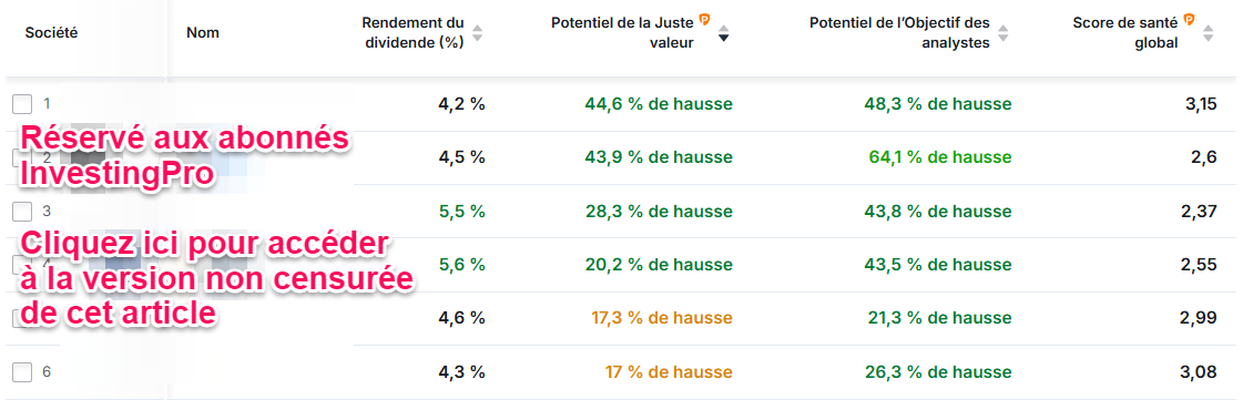 Actions françaises à dividendes fiables