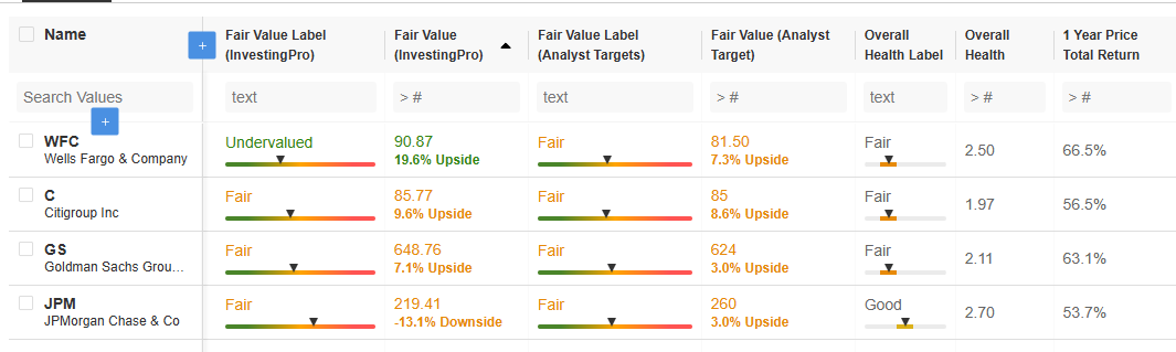 Actions de banques US