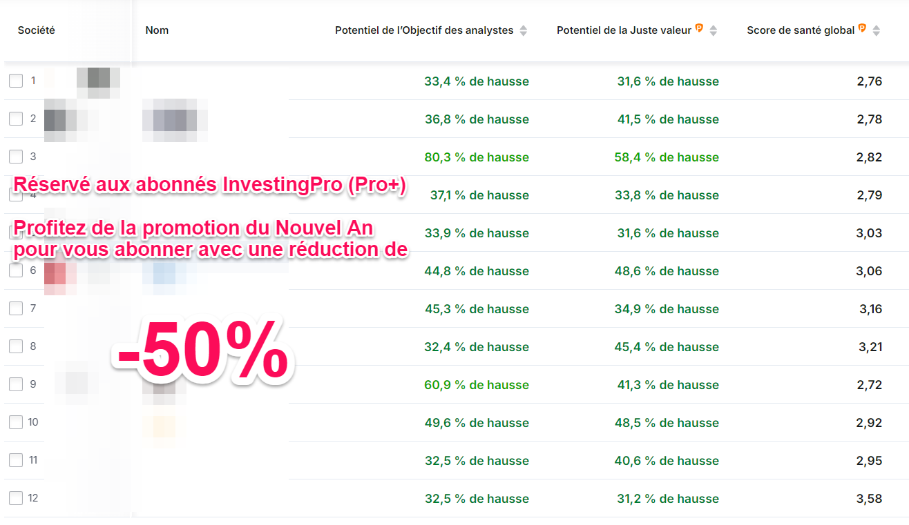 Actions FR à haut potentiel