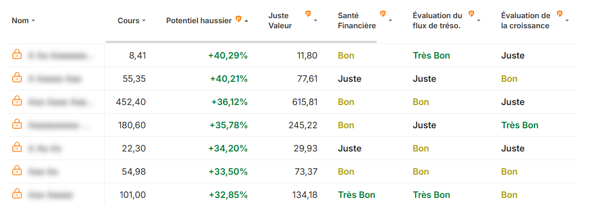 Actions FR sous-évaluées