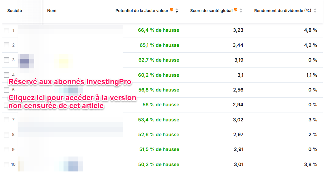Actions françaises à haut potentiel