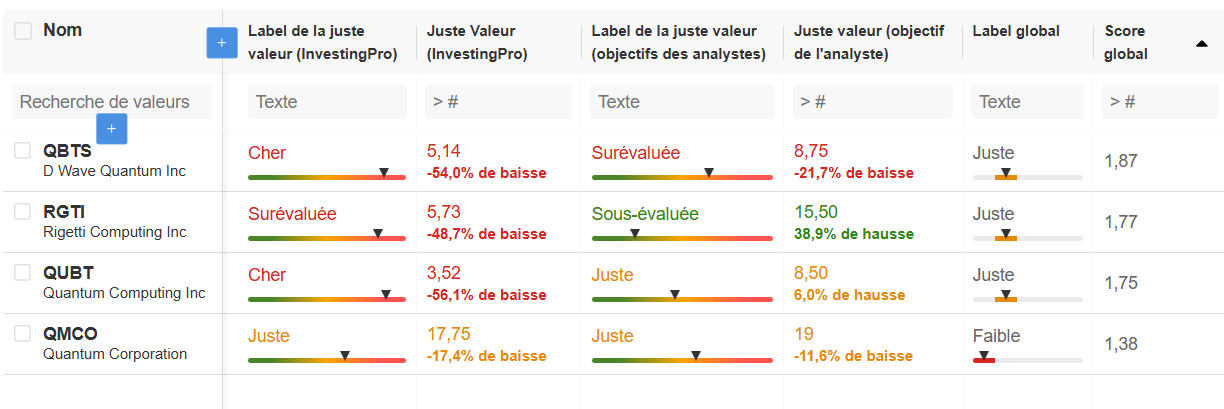 Actions d’informatique quantique