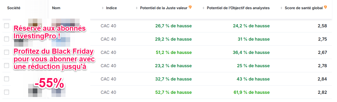 Meileures actions CAC 40