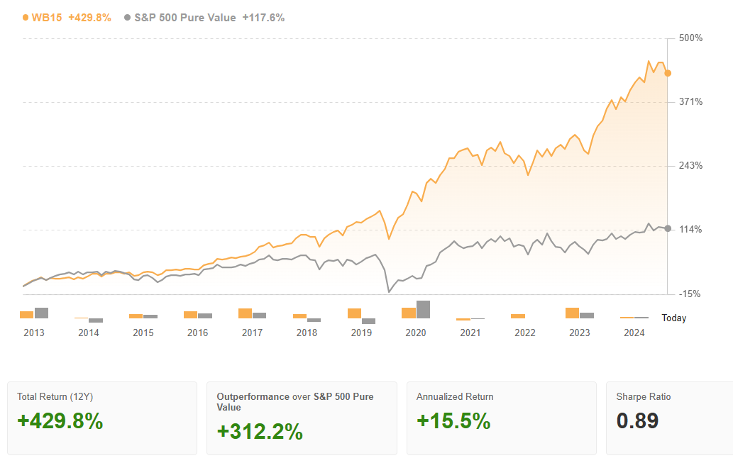 Le Meilleur de Buffett