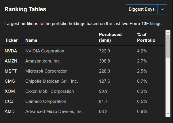 Positions Buffett