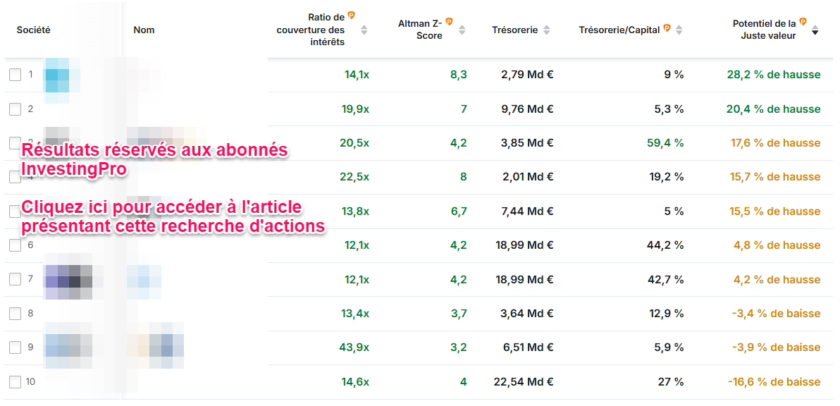 Actions françaises de qualité