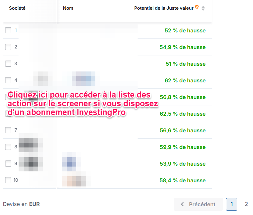 Actions FR à haut potentiel - Juste Valeur