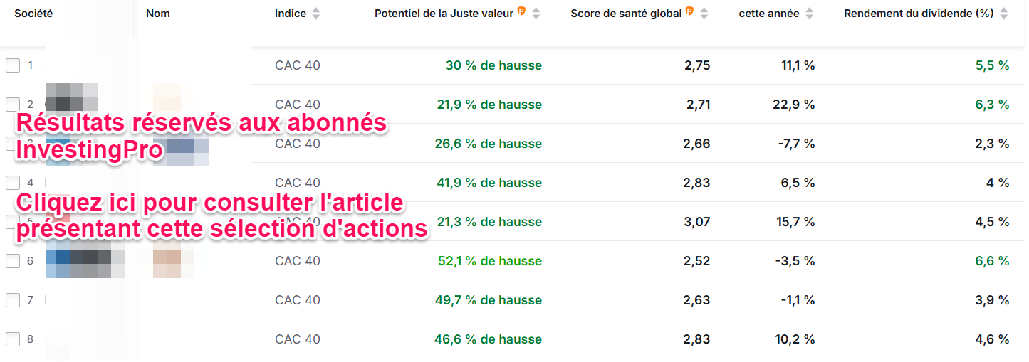Meilleures actiosn CAC 40