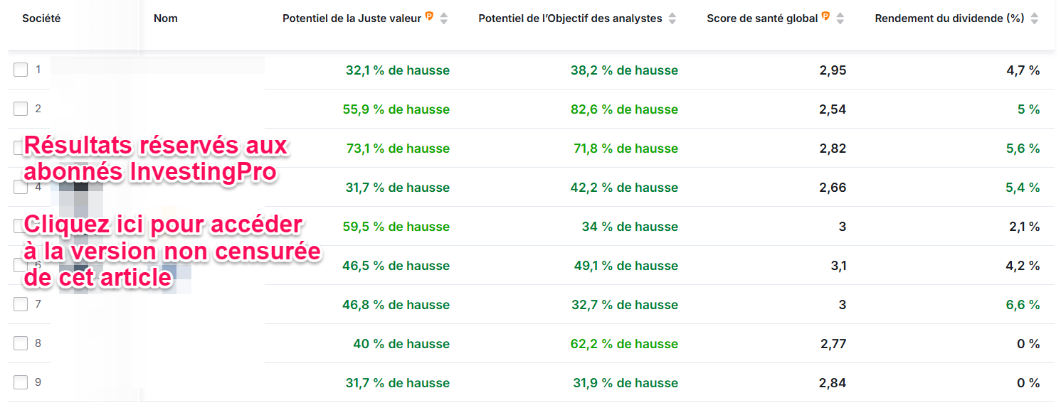 Actions FR à haut potentiel