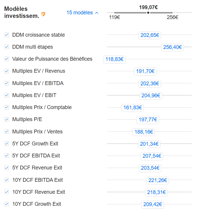 Modèles Capgemini