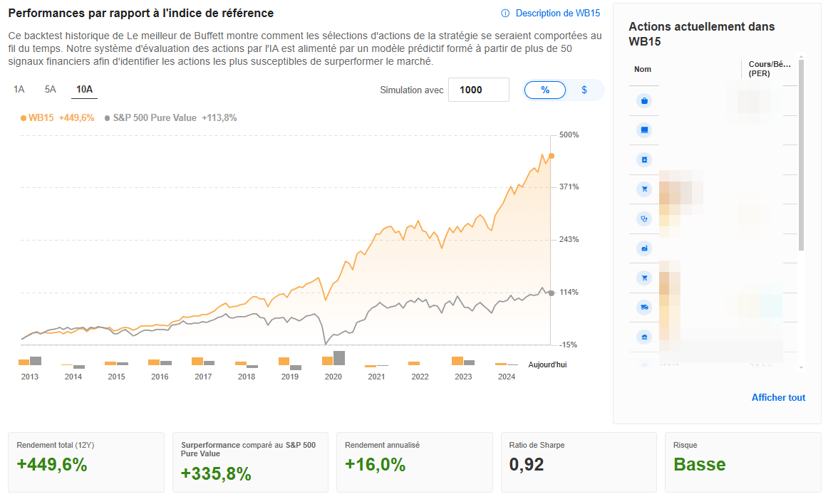 Le Meilleur de Buffett
