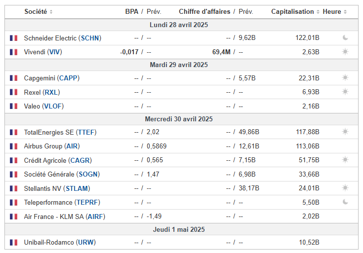 Calendrier actions FR