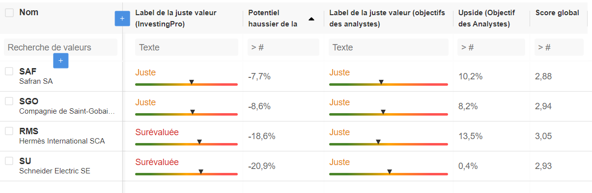 Actions du CAC 40 qui ont progressé de plus de 4% jeudi