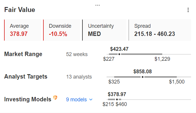 SMCI Fair Value