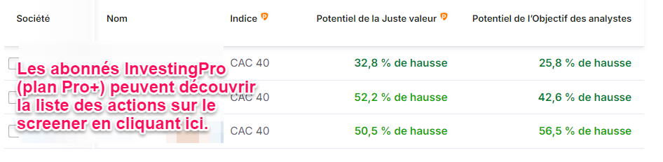 Meilleures actions CAC 40