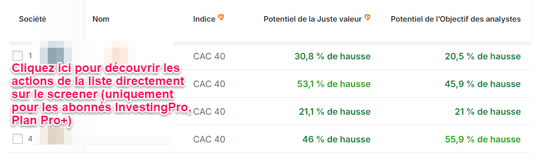 Meilleures actions CAC 40