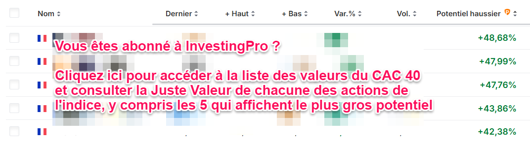 Meilleures actions CAC 40