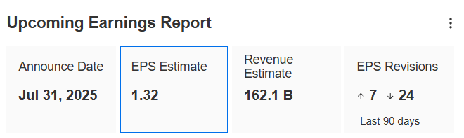 Amazon Earnings Preview