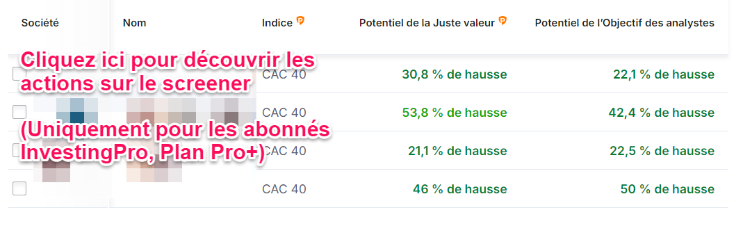 Meilleures actions CAC 40