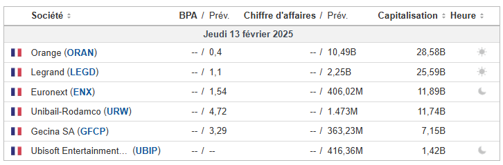 Résultats actions FR