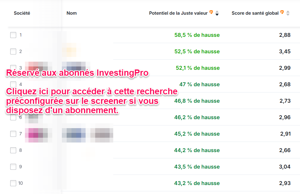 Actions françaises à haut potentiel