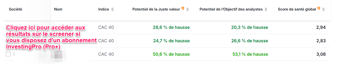 Meilleures actions CAC 40