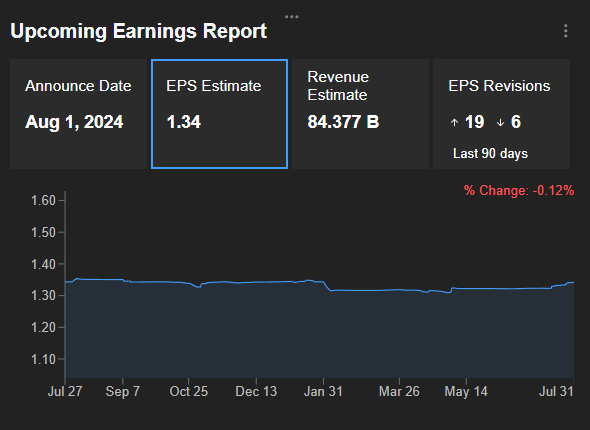 Prévisions résultats Apple