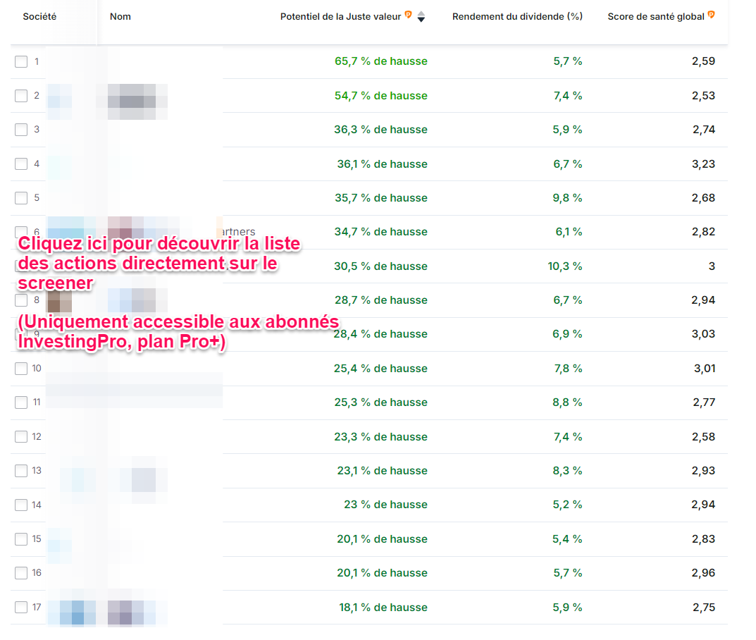 Meilleures actions à dividendes France