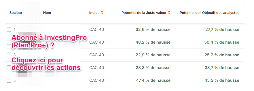 Meilleures actions CAC 40