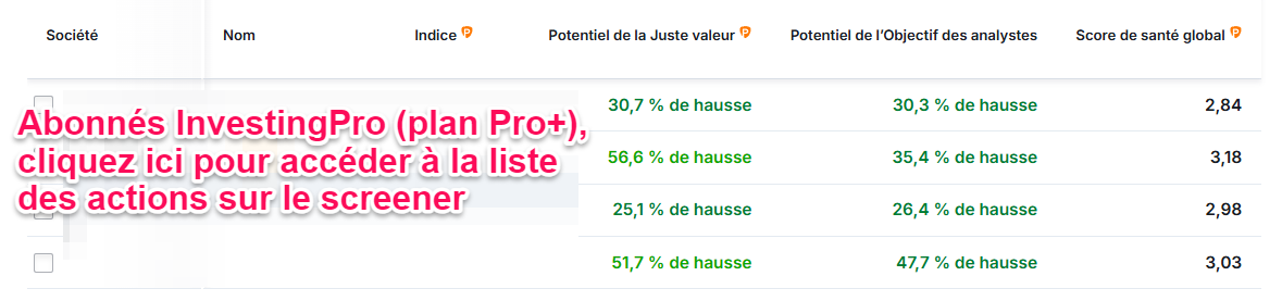 Meilleures actions CAC 40