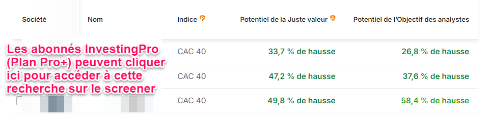 Meilleures actions CAC 40