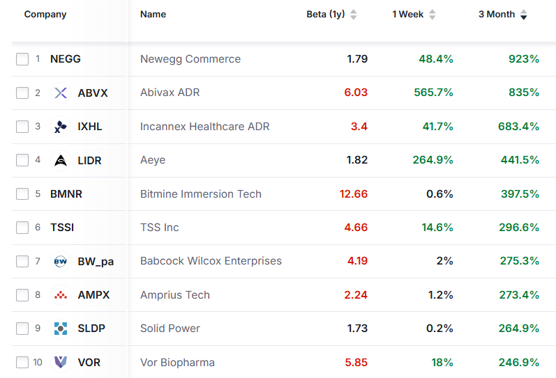 Screener Results