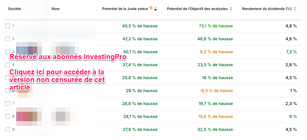 Meilleures actions CAC 40