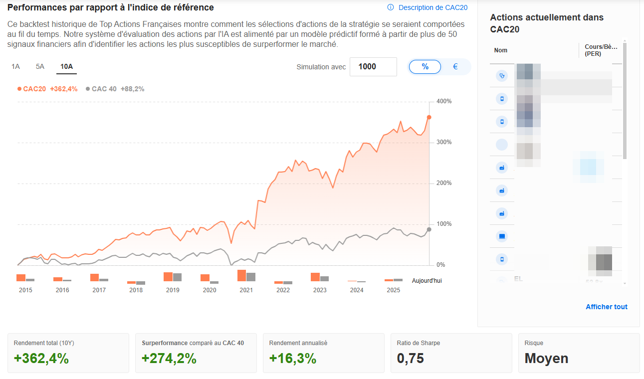 Top Actions Françaises