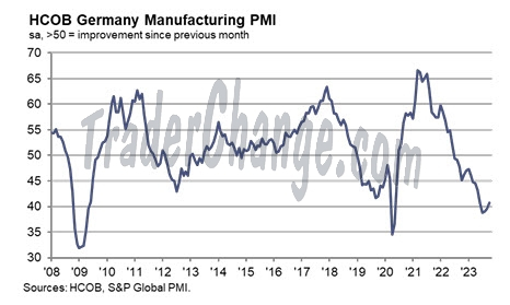 Indice PMI dans l'industrie allemande