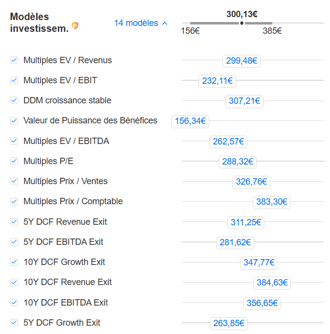 Modèles Kering