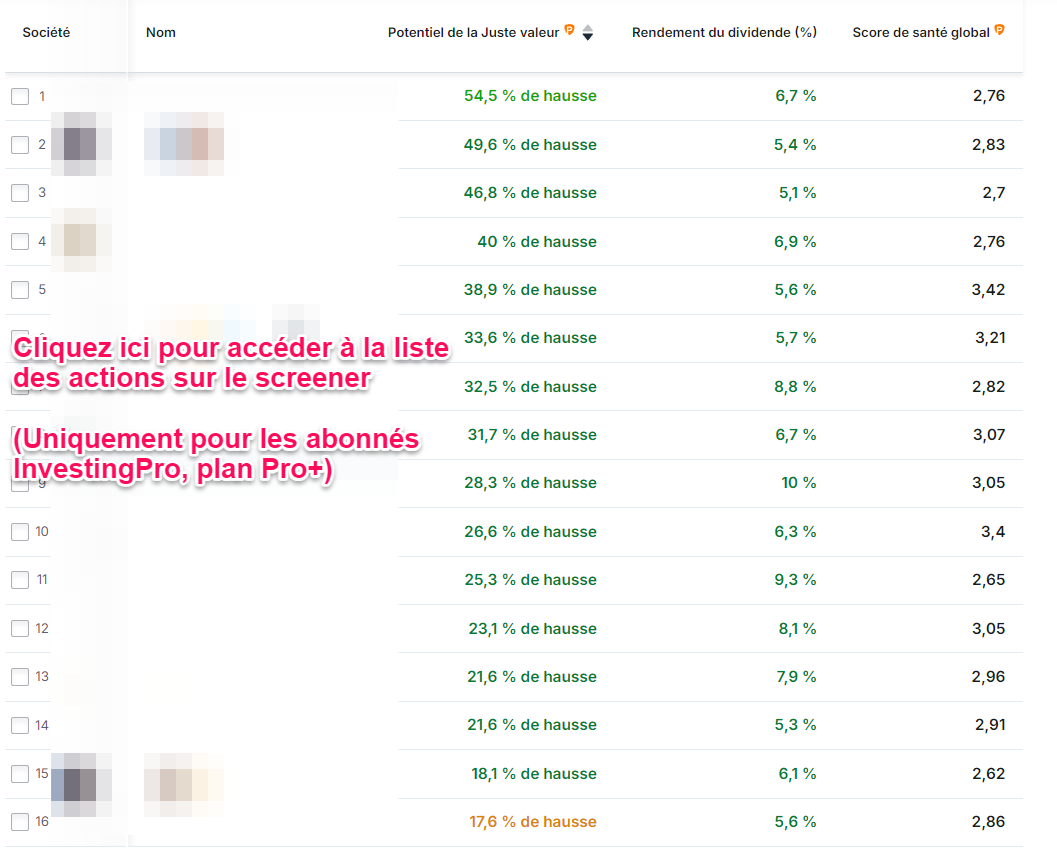 Meilleures actions à dividendes du CAC 40