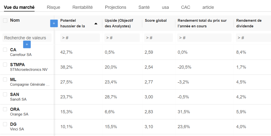 Actions CAC 40 qui vont publier ce jeudi