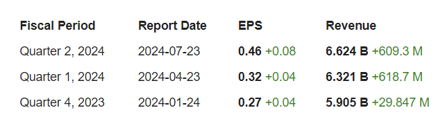 Résultats Freeport